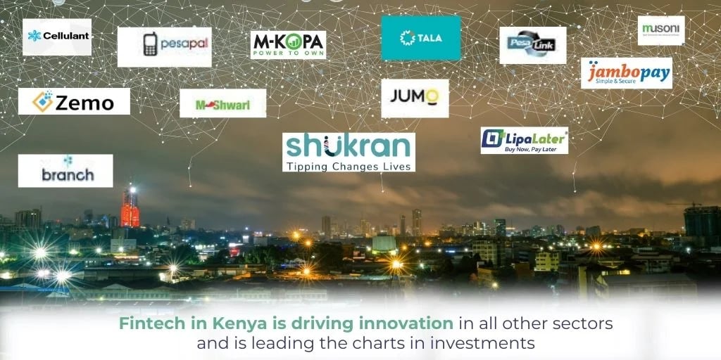 Fintech in Kenya is driving innovation in all other sectors and is leading the charts in investments