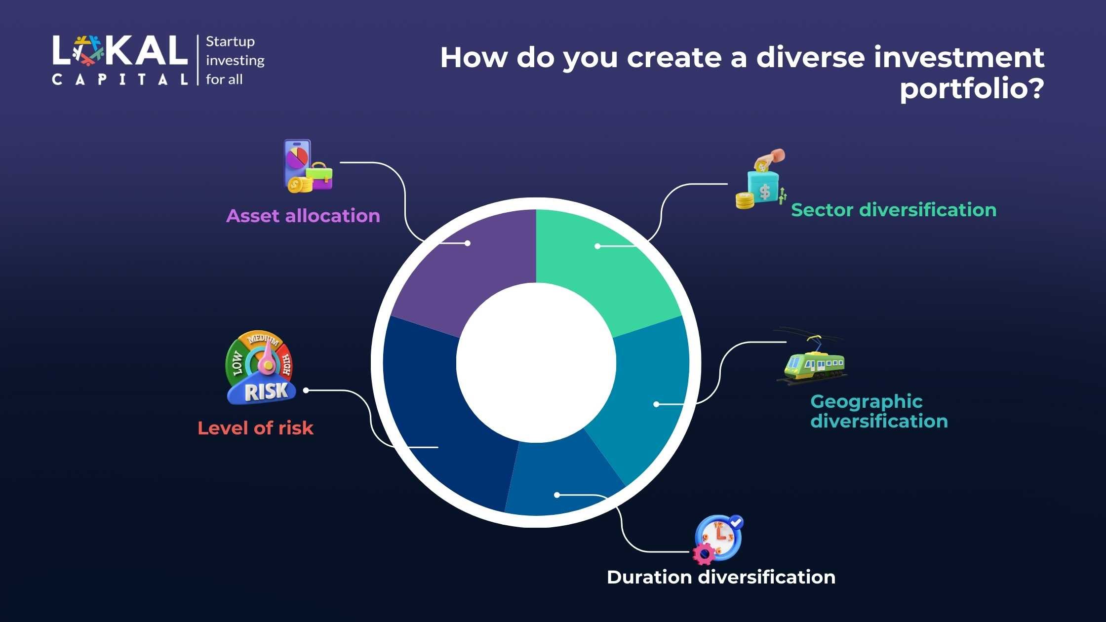 How do you create a diverse investment portfolio
